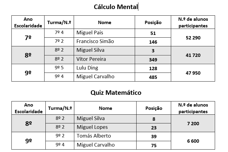 Quiz sobre matemática básica